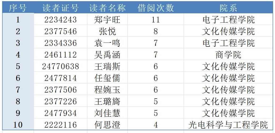 2025年3月份阅读达人_Sheet1.jpg