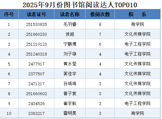 9月阅读达人.png