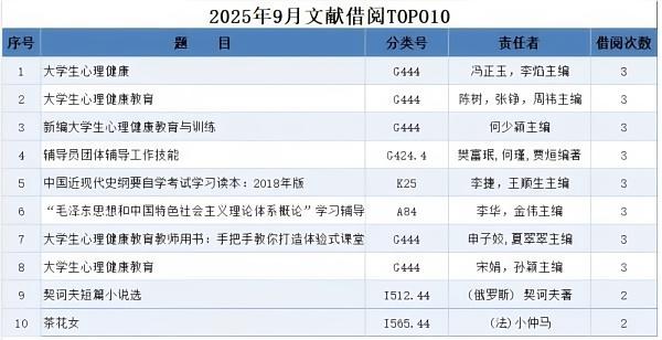 9月图书借阅.jpg