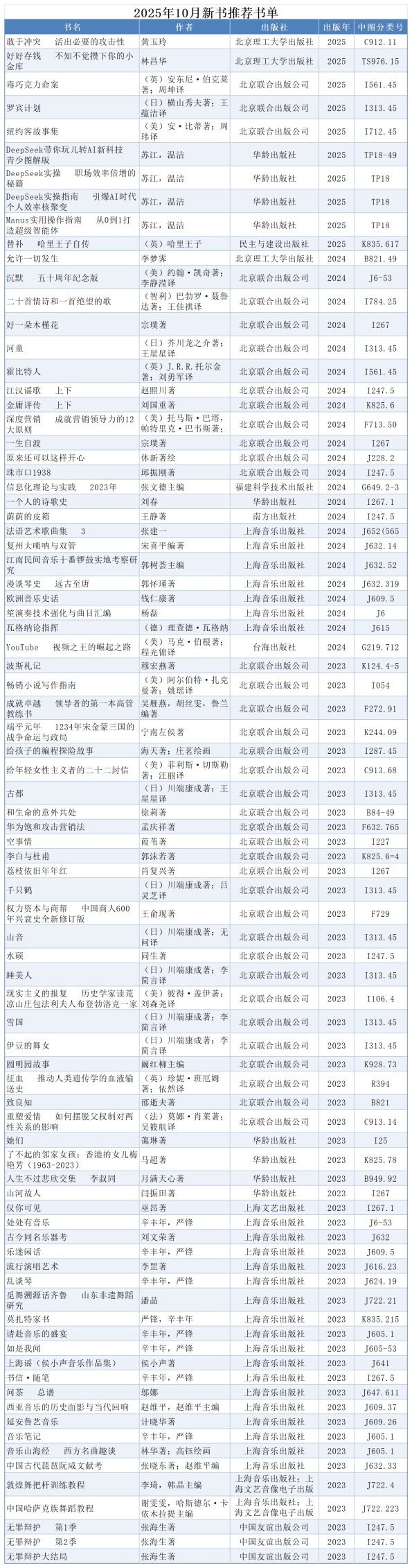 新书推荐_电子图书2025年8月第三周上线书单1.jpg